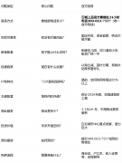 复购率和保举率别离达到15%和2